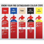 RS PRO PP Fire Safety Sign, With English Text, 250 x 300mm