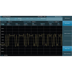 Rohde & Schwarz FPC-K7 Modulation Analysis, For Use With FPC1000 Spectrum Analyser