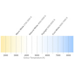 Cree LED3.3 V White LED 5050  SMD, XLamp XM-L2 XMLBWT-00-0000-0000U2051