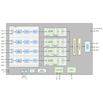 Intersil ISL79985-EVAL, Automotive 4-Channel Video Decoder Evaluation Board