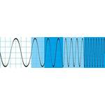 Rohde & Schwarz RTH-B222 200 MHz Bandwidth Upgrade Oscilloscope Module for Use with RTH1002 Series