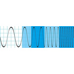 Rohde & Schwarz Oscilloscope Software for Use with RTB2002 Digital Oscilloscope