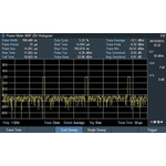 Rohde & Schwarz FPH-K29