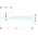 Facom 1-Piece Punch, Drift Punch, 5 mm Shank, 150 mm Overall