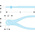Facom 412.16 Cable Cutters