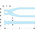 Facom 280 mm Fixer Pincers for Soft Wire
