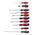 RS PRO Pozidriv; Slotted Screwdriver Set, 10-Piece