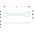 Facom Ring Spanner, 18mm, Metric, Double Ended, 225 mm Overall
