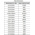 Samsung Electro-Mechanics 10nF Multilayer Ceramic Capacitor MLCC, 50V dc V, ±10% , SMD