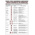 Dangerous Substances Safety Wall Chart, PP, English, 600 mm, 420mm