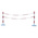 RS PRO Red & White Steel Barrier Post, 2m, Red, White Tape
