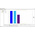 Castle 01PC007 PAT Testing Software, For Use With Castle Vocis and Sonus sound level meters