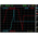 Rohde & Schwarz Oscilloscope Software for Use with HMC8015 Power Analyser
