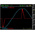 Rohde & Schwarz Oscilloscope Software for Use with HMC8015 Power Analyser