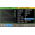 RS PRO Arbitrary Waveform Generator, 80MHz Max, 1 μHz Min