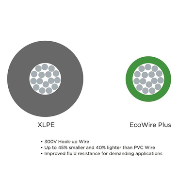 Alpha Wire EcoWire Plus Series Green/Yellow 0.08 mm² Hook Up Wire, 28 AWG, 7/0.12 mm, 30m, MPPE Insulation