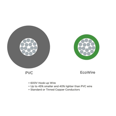 Alpha Wire EcoWire Series Green/Yellow 0.08 mm² Hook Up Wire, 28 AWG, 7/0.12 mm, 30m, MPPE Insulation
