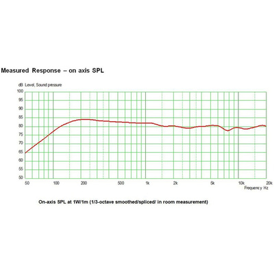 Tectonic 54mm dia 10W nom Full Range Speaker Driver, 4Ω, 20 kHz, 100 Hz