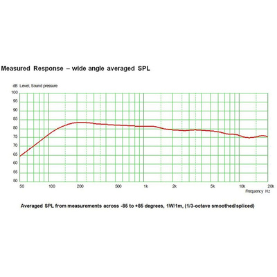 Tectonic 54mm dia 10W nom Full Range Speaker Driver, 4Ω, 20 kHz, 100 Hz