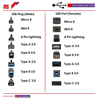 RS PRO USB A Male to USB B Male Adapter