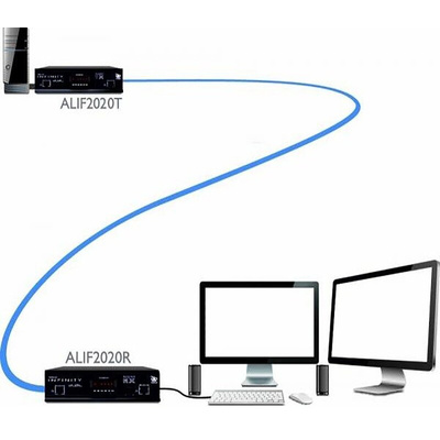 Adder 1 USB DVI over CATx, Fibre KVM Extender, 10000m