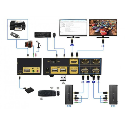 2 Port Dual Monitor USB HDMI KVM Switch, 3.5 mm Stereo 4000 Maximum Resolution
