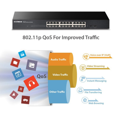 Edimax Unmanaged Ethernet Switch, 24 RJ45 Ports, 2000Mbit/s Transmission, 100 - 240V ac