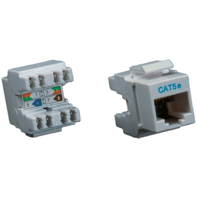 Roline Cat5e RJ45 Patch Panel, UTP Shielding