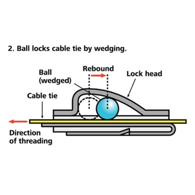HellermannTyton Cable Tie, Roller Ball, 838mm x 7.9 mm, Metallic 316 Stainless Steel, Pk-50