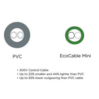 Alpha Wire EcoCable Mini Control Cable, 2 Cores, 0.24 mm², ECO, Screened, 30m, Grey mPPE Sheath, 24 AWG