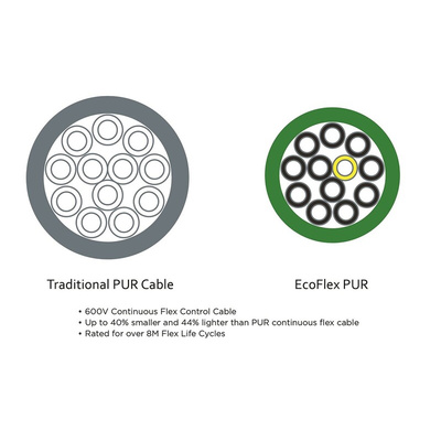 Alpha Wire EcoFlex PUR Control Cable, 2 Cores, 0.5 mm², ECO, Unscreened, 30m, Grey PUR Sheath, 20 AWG