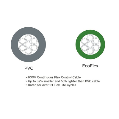 Alpha Wire EcoFlex Control Cable, 2 Cores, 0.35 mm², ECO, Unscreened, 30m, Grey mPPE Sheath, 22 AWG