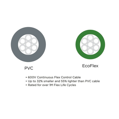 Alpha Wire EcoFlex Control Cable, 7 Cores, 0.81 mm², ECO, Unscreened, 30m, Grey mPPE Sheath, 18 AWG