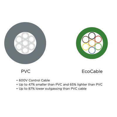 Alpha Wire EcoCable Control Cable, 3 Cores, 0.28 mm², ECO, Screened, 30m, Grey mPPE Sheath, 24 AWG