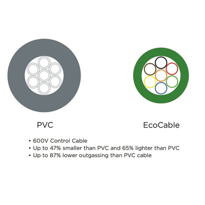 Alpha Wire EcoCable Control Cable, 7 Cores, 2 mm², CY, Screened, 30m, Grey mPPE Sheath, 14 AWG