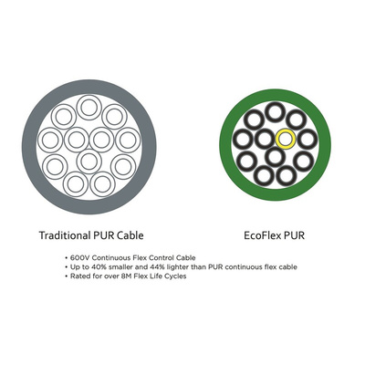 Alpha Wire EcoFlex PUR Control Cable, 5 Cores, 0.24 mm², ECO, Screened, 30m, Grey PUR Sheath, 24 AWG