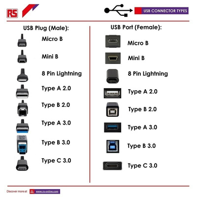 Roline Male USB A to Male USB B USB Cable, 1.8m, USB 3.0