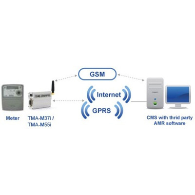 Siretta Straight RF Adapter FME Socket to FME Socket 6GHz