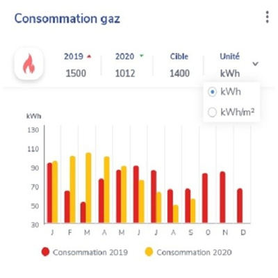 HXPERIENCE LoRa Gaz Metering - Atex Zone 2 Pack