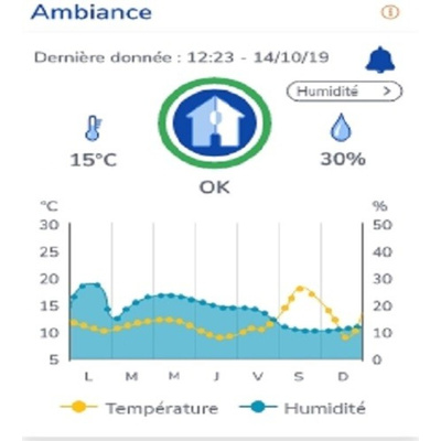 HXPERIENCE LoRa Ambient Temperature Pack