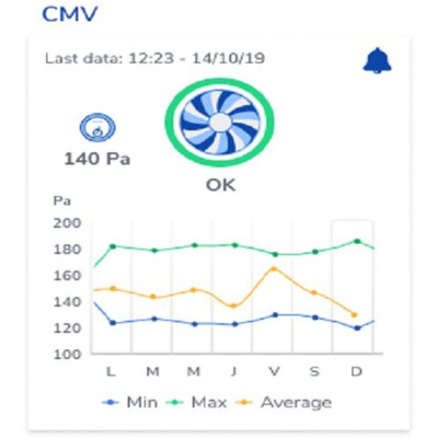 HXPERIENCE LoRa Mechanical Ventilation (CMV) Pack
