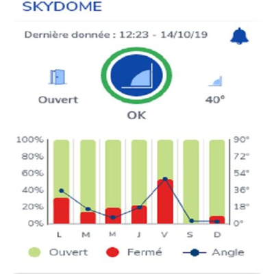 HXPERIENCE LoRa Skydome Pack