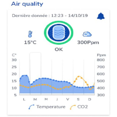 HXPERIENCE LoRa Air Quality Pack
