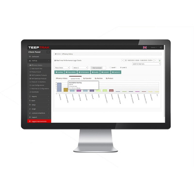 TEEPTRAK Production Monitoring System PerfTrak Cellular, WiFi