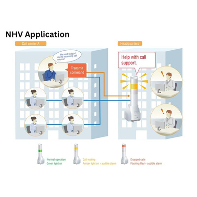 Patlite NHV6 Series Multicolour Voice Annunciator Signal Tower, 3 Lights, 42.5 → 57 V