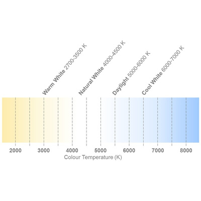 ILS ILH-SJ01-UL95-SC201-WIR200, SJ1 PowerStar LED Array, 1 White LED (6500K)
