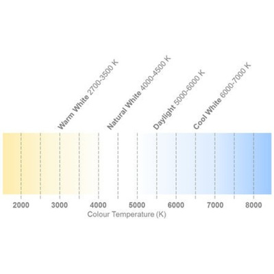PowerLED COB-50W-C, White CoB LED, 3000K 70CRI