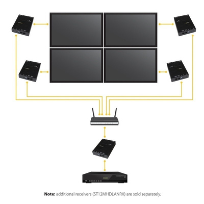 Startech HDMI over IP Receiver 300m, 1920 x 1200