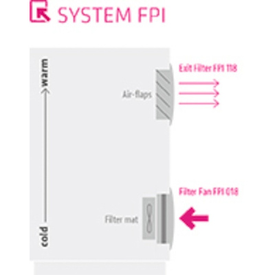 STEGO Filter Fan124 x 124mm Face Dimensions, 63m³/h, DC Operation, 24 V dc, IP54