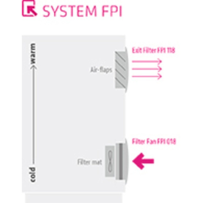 STEGO Filter Fan92 x 92mm Face Dimensions, 16m³/h, DC Operation, 24 V dc, IP54